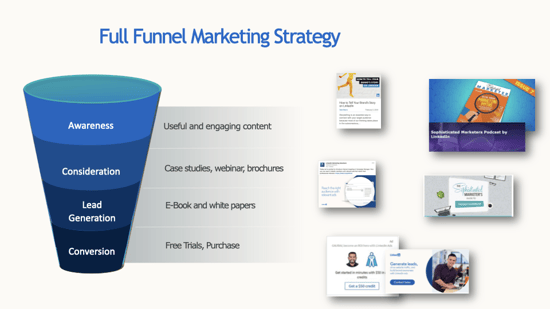 Full funnel lkd.001