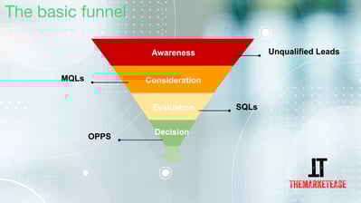 Smarketing Doc Process
